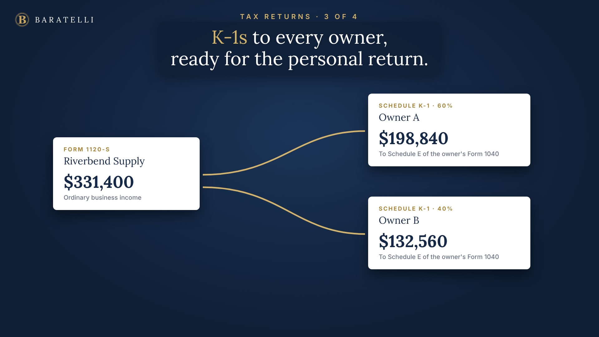 Tax returns video