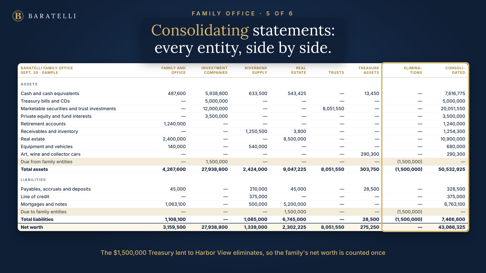 Family office accounting video
